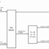 ４足歩行ロボットについて①