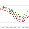 先行指標で暴落を察知できるか―株価指数編