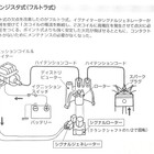 点火システムのしくみ【その3】(フルトラ式とセミトラ式）・自動車の