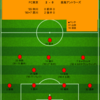 【2024 J1 第7節】FC東京 2 - 0 鹿島アントラーズ　なかなかダメージの大きい敗戦