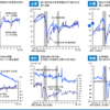 ２０１９年　経済状況