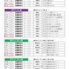 週刊流経スポーツ2019春 vol.1 〔加筆修正版〕