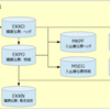 SAP MM（購買管理）テーブル一覧