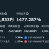 トライオートETF　2022年12月の実績