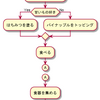 UMLを練習する、アクティビティー図 ベータ版-10