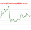 ■途中経過_1■BitCoinアービトラージ取引シュミレーション結果（2019年5月28日）