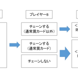 ラビュリンスと対峙した際に意識しておくべき3つの事【遊戯王・マスターデュエル】