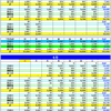 平成２9年(２０１7年)夏期富士山登山者数日別データ