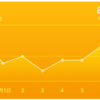 20日目　(－4.1kg)　前日比+0.4kg