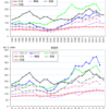 原発再稼働の世論調査 ＜日経新聞２０１４－０８＞について