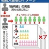 姫路の空き家、相続人が９３人　知らぬ間に所有権