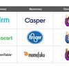 B2B2C のビジネスモデルについて (a16z)