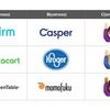 B2B2C のビジネスモデルについて (a16z)