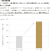 技術屋の目線には幸せホルモンが足りない