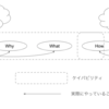 マネージャーに全てを決められたくない vs マネージャーには答えを持っていてほしい問題について