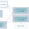 （６）ソリューション評価