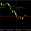 1月17日　ドル円値動き