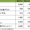 【箱根駅伝を走るのは!?】1万人フォロワー未達成の罰ゲーム