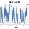 1/fゆらぎ　その2　解析編