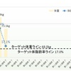 12月23日（15日目）　2夜連続宴会だったのに体重が、、、