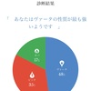 アーユルヴェーダと漢方