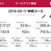 火曜日 神崎コース