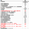 2019年11月27日　経済指標