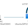 vLLM + Nsight Systems による SLM 推論の負荷状況の確認