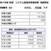 システム監査技術者試験　その6 令和４年 秋季試験の結果