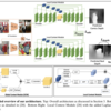  [論文メモ] Estimating Image Depth in the Comics Domain