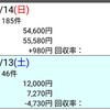 (日)反省 のりべえ 2019.4.13~14 皐月賞、アーリントンＣ、アンタレスＳ、中山GJ