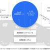 トヨタ自動車とUberが協業を拡大 自動運転技術を活用したライドシェアサービスの開発促進へ