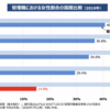 「縦と横の十字」