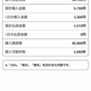 １０万円チャレンジ３週目の結果（11月24日）