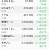 利食い損切り
