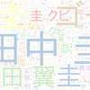 　Twitterキーワード[#ぐるナイ]　12/24_23:16から60分のつぶやき雲