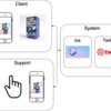 AR Remote Instructions base on ARKit