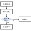 忙しすぎる人に確実に読んでもらう為のメールの送り方について考察