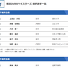 ドラフト会議2018年