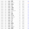 2024年9月 株主優待取得結果：113銘柄（現物62銘柄と一般クロス51銘柄　合計で113銘柄の権利確定）備忘録