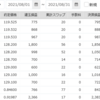 手動トラリピ　2021年8月の実績