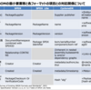 SBOM requirements for legal regulation (in Japan)