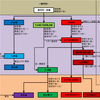層塔型の系譜（その7）…層塔型の系統図