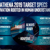 Intel - Project Athena