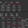 米国株　先週の動き　2024年2月19日〜2月23日