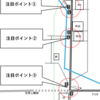 【現地調査レポート】国道168号線 平群町区間の交通環境を歩く（1道の駅前〜旧国道合流まで）