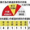  自転車の危険運転、全国ワースト１は…　法改正１年（朝日新聞デジタル）