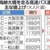 関西の高速バス4社が運賃値上げへ