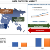 成長軌道の解読: 世界的なデータディスカバリー市場の解明