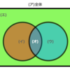 AtCoder Beginner Contest 178 [ C - Ubiquity ]をPythonで解く。包除原理問題（🟫茶diff、300点）